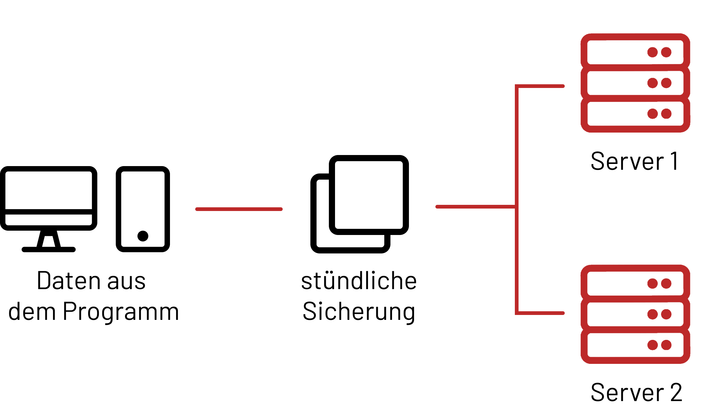 zugferd-exportieren