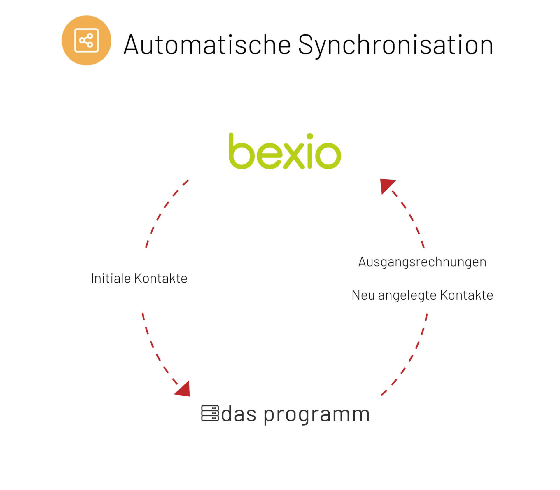bexio