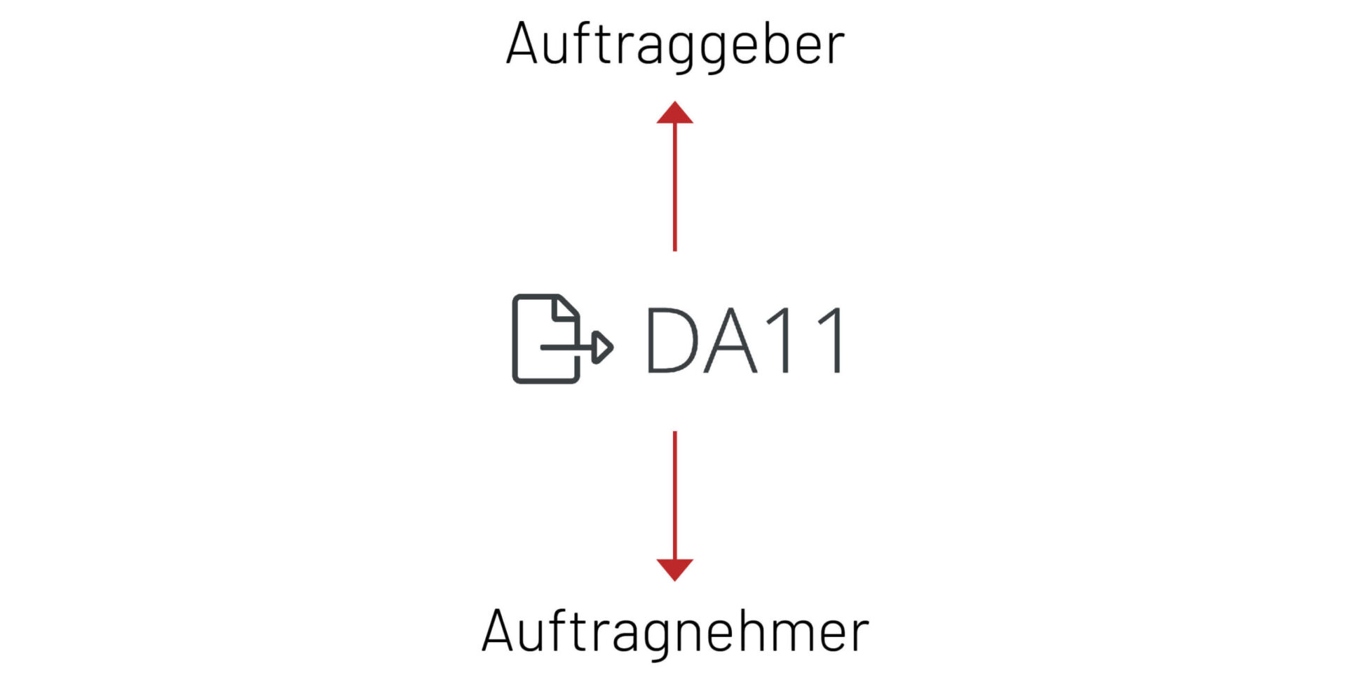 da11