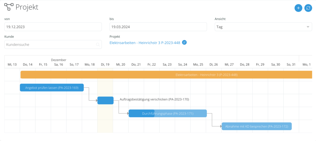 projektmanagement-12-gantt-board