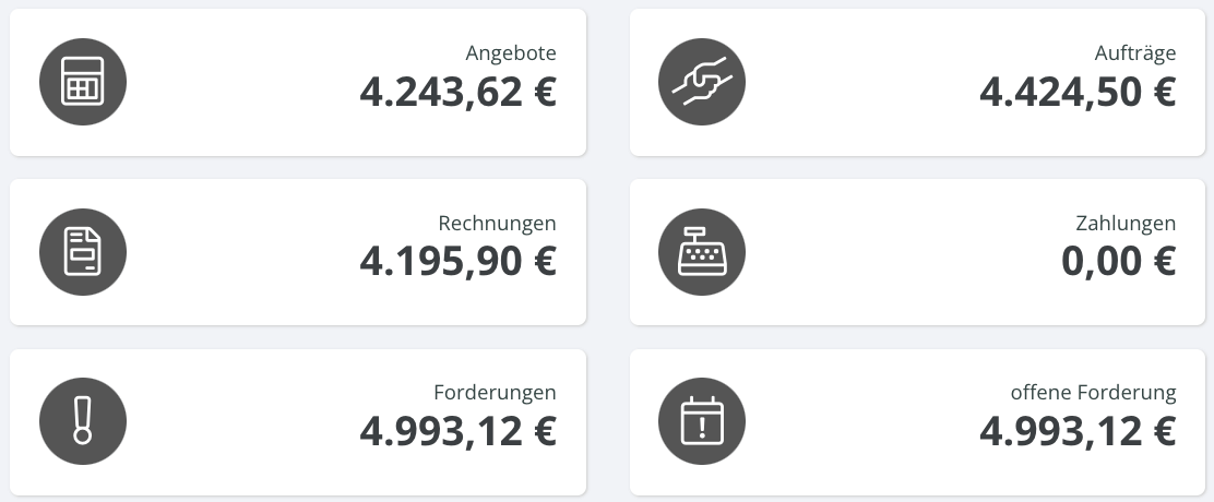 projektmanagement-2-projekt-finanzen