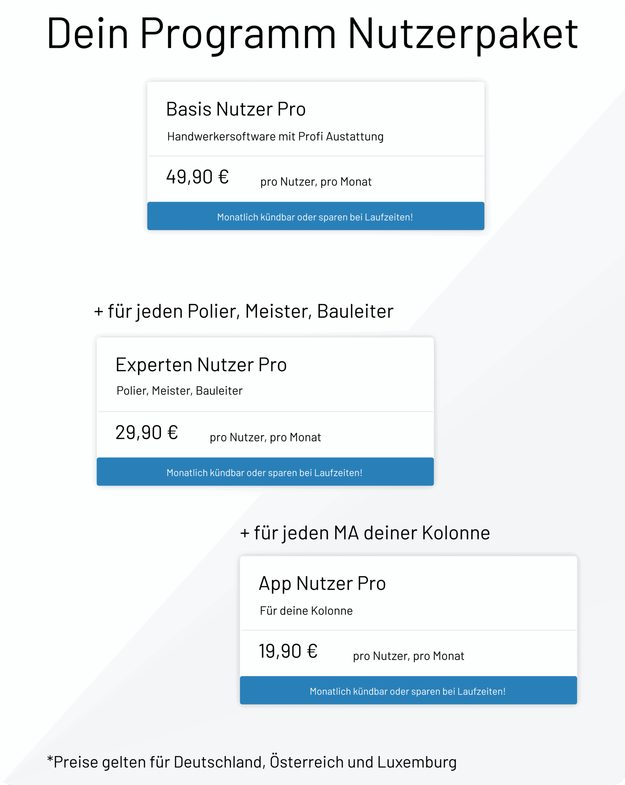 Das Programm Pro Preise Überlick