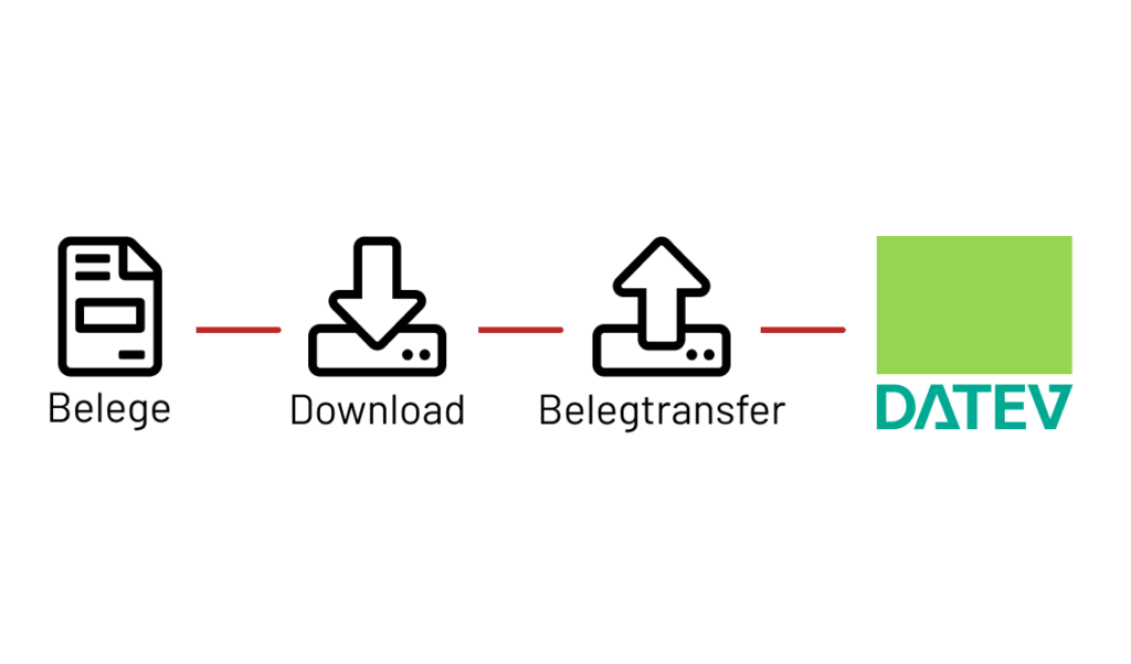 DATEV Belegtransfer manuell