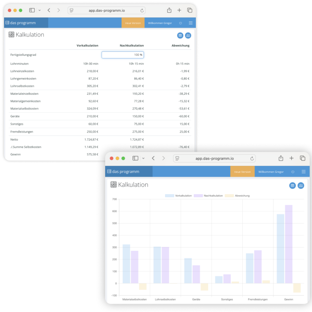 Vor- und Nachkalkulation auf einem Blick